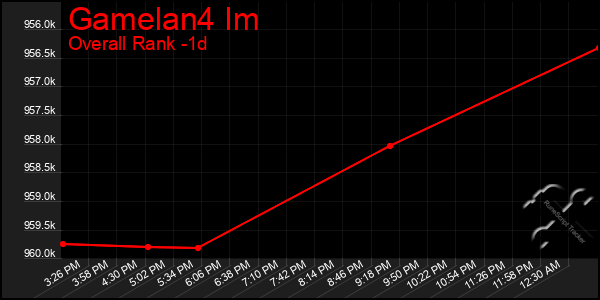 Last 24 Hours Graph of Gamelan4 Im