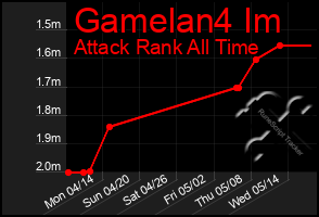 Total Graph of Gamelan4 Im