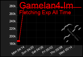 Total Graph of Gamelan4 Im
