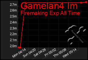 Total Graph of Gamelan4 Im