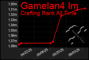 Total Graph of Gamelan4 Im