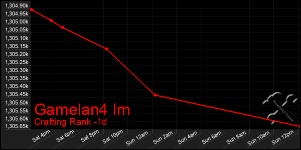 Last 24 Hours Graph of Gamelan4 Im