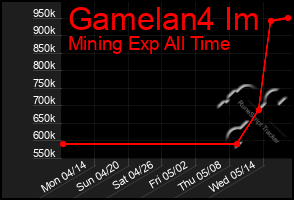 Total Graph of Gamelan4 Im