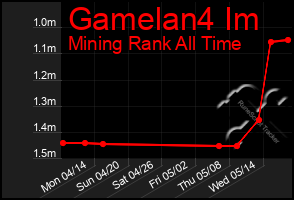 Total Graph of Gamelan4 Im