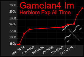 Total Graph of Gamelan4 Im