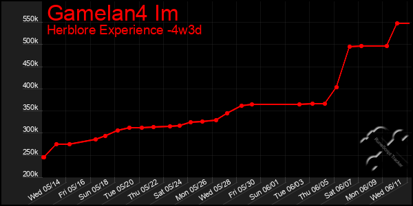 Last 31 Days Graph of Gamelan4 Im