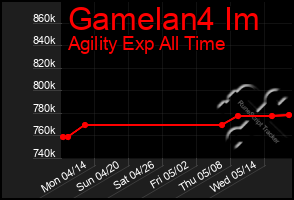 Total Graph of Gamelan4 Im