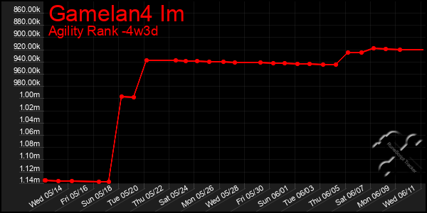 Last 31 Days Graph of Gamelan4 Im