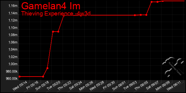 Last 31 Days Graph of Gamelan4 Im
