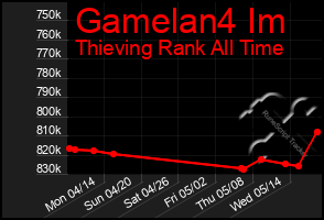 Total Graph of Gamelan4 Im