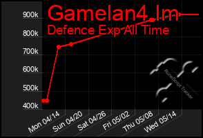 Total Graph of Gamelan4 Im