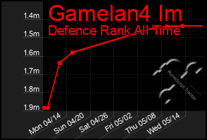 Total Graph of Gamelan4 Im
