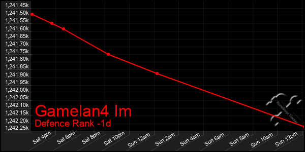 Last 24 Hours Graph of Gamelan4 Im