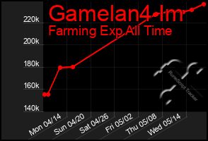 Total Graph of Gamelan4 Im