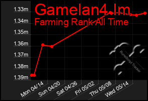 Total Graph of Gamelan4 Im