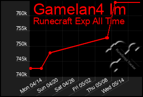 Total Graph of Gamelan4 Im