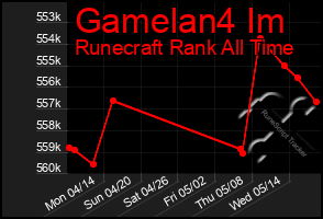 Total Graph of Gamelan4 Im