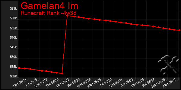 Last 31 Days Graph of Gamelan4 Im