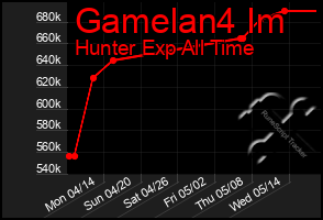 Total Graph of Gamelan4 Im
