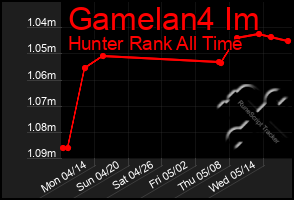 Total Graph of Gamelan4 Im
