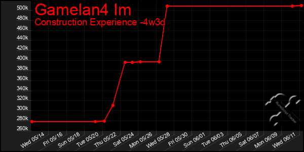 Last 31 Days Graph of Gamelan4 Im