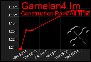 Total Graph of Gamelan4 Im