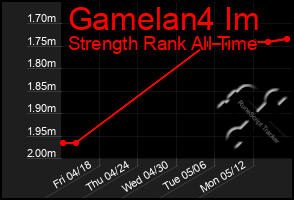 Total Graph of Gamelan4 Im