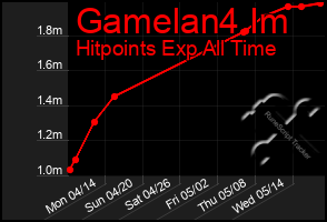 Total Graph of Gamelan4 Im