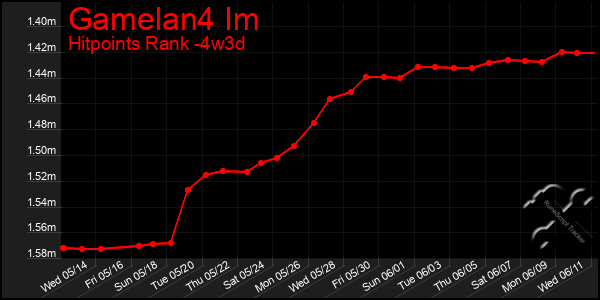 Last 31 Days Graph of Gamelan4 Im
