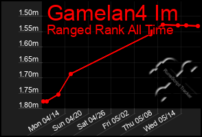 Total Graph of Gamelan4 Im