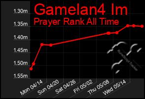Total Graph of Gamelan4 Im