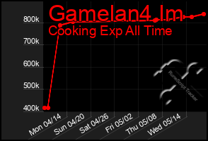 Total Graph of Gamelan4 Im