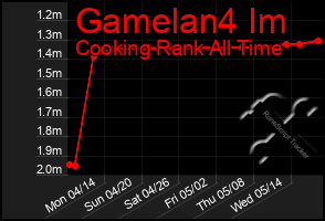 Total Graph of Gamelan4 Im