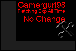 Total Graph of Gamergurl98