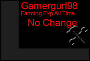 Total Graph of Gamergurl98