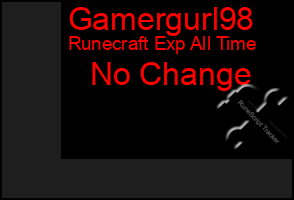 Total Graph of Gamergurl98