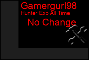 Total Graph of Gamergurl98