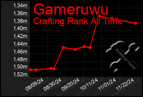 Total Graph of Gameruwu