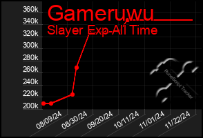 Total Graph of Gameruwu