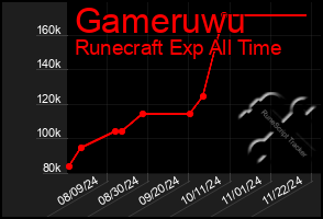 Total Graph of Gameruwu