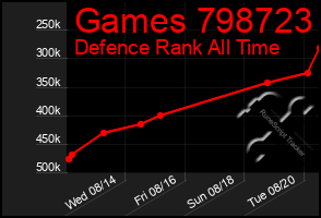 Total Graph of Games 798723