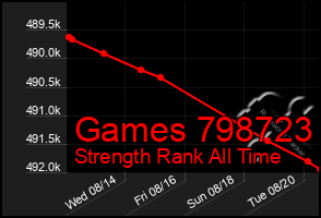 Total Graph of Games 798723