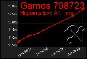 Total Graph of Games 798723