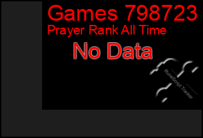 Total Graph of Games 798723