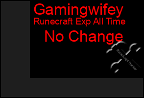 Total Graph of Gamingwifey