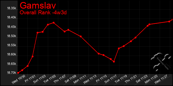 Last 31 Days Graph of Gamslav