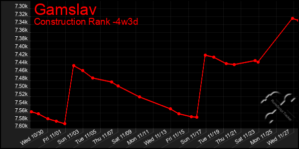 Last 31 Days Graph of Gamslav