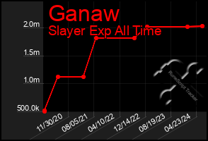 Total Graph of Ganaw