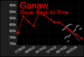 Total Graph of Ganaw