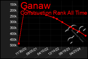 Total Graph of Ganaw